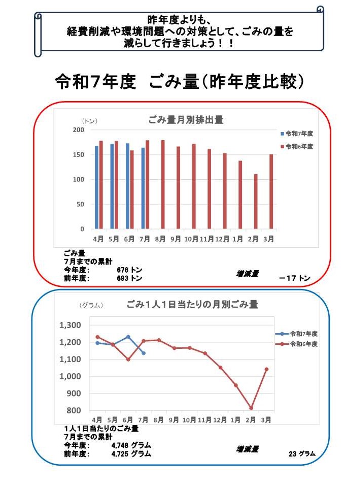 ごみの見える化