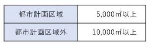 表
