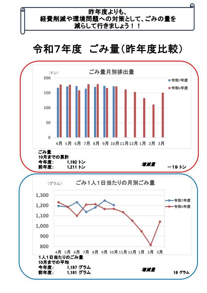 ごみの見える化