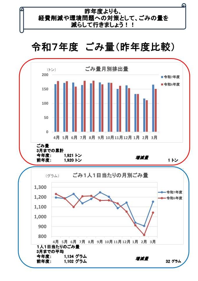 ごみの見える化
